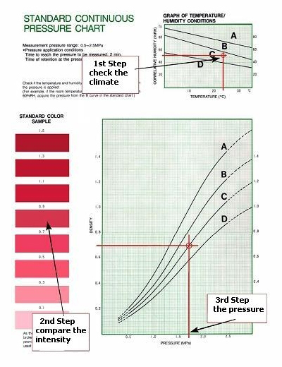 Read the calibration curve