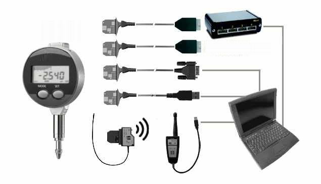 Datenübertragung der Messdaten