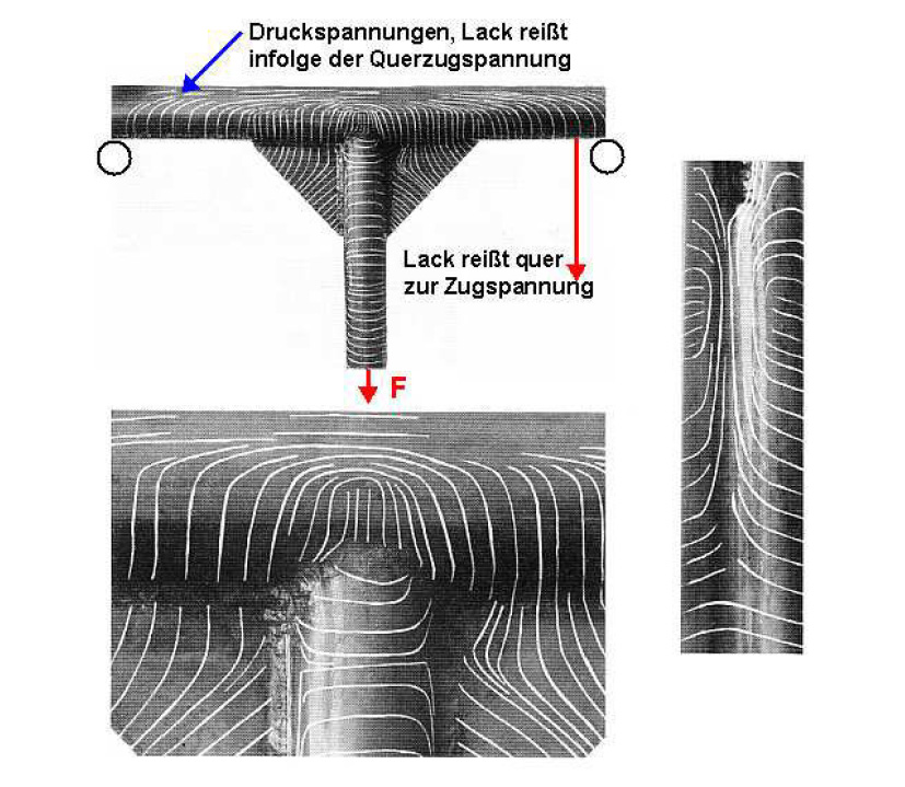 T-Rohr mit Eckblech nach W. Bergmann (1956)