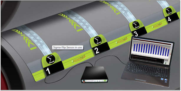 Sigma-Nip in der Anwendung