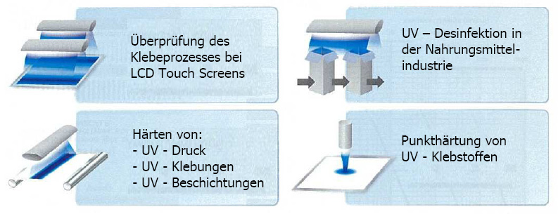 Zahlreiche Einsatzmöglichkeiten der UV-Licht-Messfolie