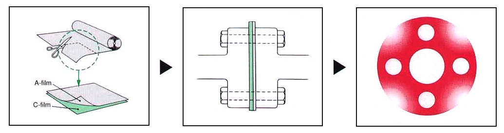 Zuschneiden der Folie