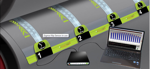 Systeme zur Walzenjustierung